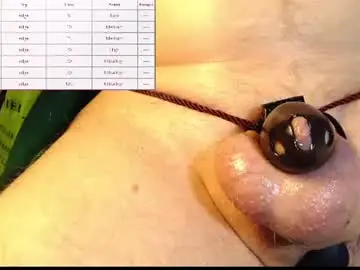 Chaturbate Adult Webcam of troythomas